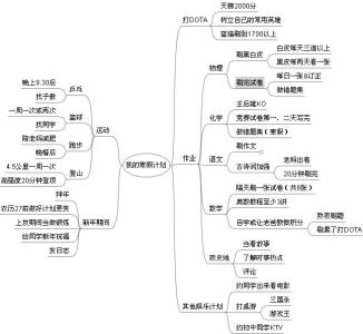 高中生寒假计划 高中生如何制定寒假计划