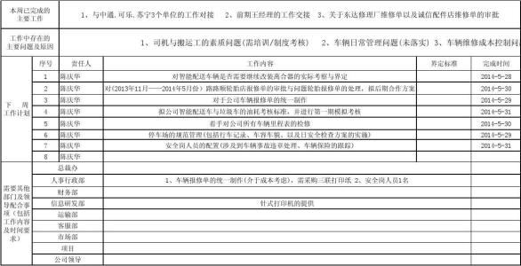 行政部工作总结及计划 公司行政部2014年工作总结及2015年工作计划