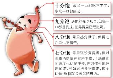 活到老学到老 怎么吃到7分饱，健康活到老？