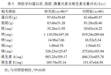 孕前营养准备 孕前应调整营养结构