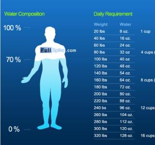 女人一天喝多少水最好 人一天喝多少水最好