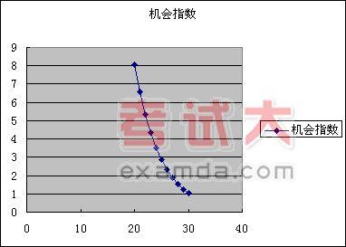 如何管理90后职场新人 职场新人如何进行时间管理