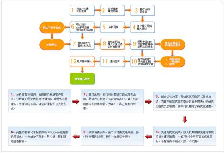 eva真心为你解析 百度内部人员为你解析网站收录变动的根本原因