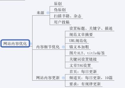 ios 内存优化策略 站内优化策略