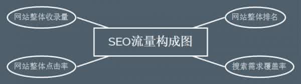 seo算法 怎么做seo才能算科学呢