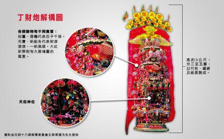 香港传统文化 四五月香港传统文化汇