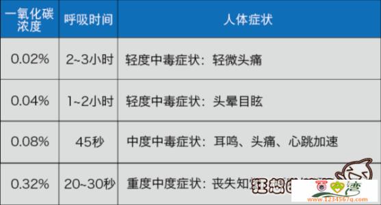 ld50与毒性评价的关系 情侣间的10种“毒性关系”