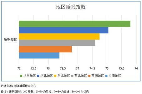 8小时睡眠时间 健康睡眠时间为6-8小时