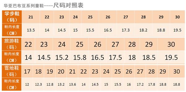 运动鞋鞋码是否偏大 运动鞋鞋码对照表