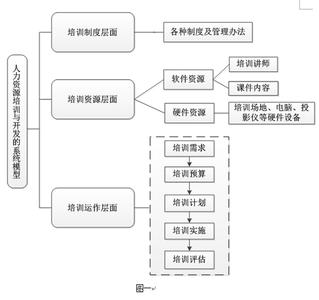 员工培训有效性评价表 企业员工培训有效性提高的途径(2)