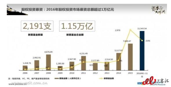 弯道超车 创业怎样弯道超车