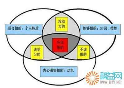 应届毕业生职业规划 应届毕业生做好职业规划的方法