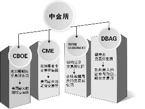 中金所套期保值 中金所是如何对套期保值实施监督管理的？