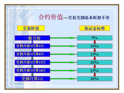 为什么建立保证金制度 什么是保证金制度