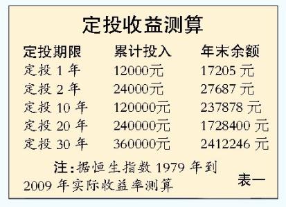 京东金融 百万定投 设定基金定投目标 工薪族也能变身百万富翁