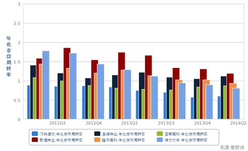 存货周转率分析指标 存货周转率指什么有什么用