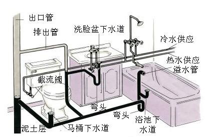 污水处理厂排水标准 建筑排水小型污水处理探讨