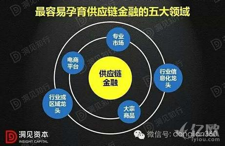 5因素3水平正交表 与孕育有关的5大因素