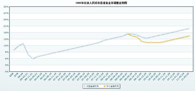 存款基准利率是什么 存款准备金率是什么