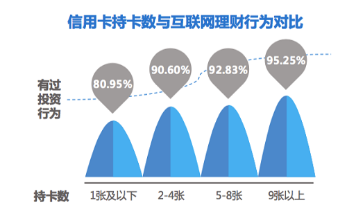 互联网理财平台云钱袋 互联网理财平台对银行的影响分析