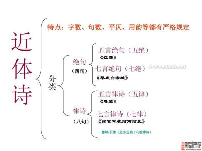 古代诗歌按题材分类 中国古代诗歌的分类