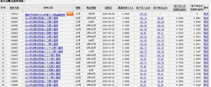 如何购买记账式国债 记账式国债要如何申购