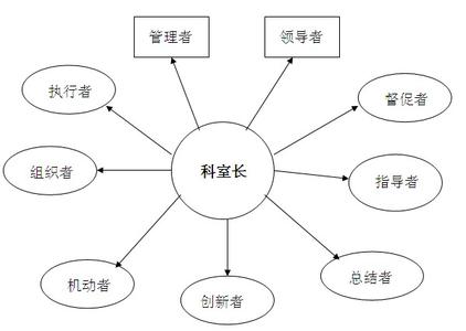 中层管理人员培训 中层管理人员如何进行有效的管理