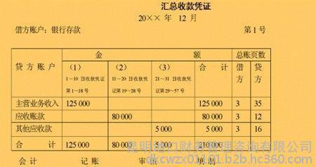 会计科目记账方向 税收会计记账科目设置