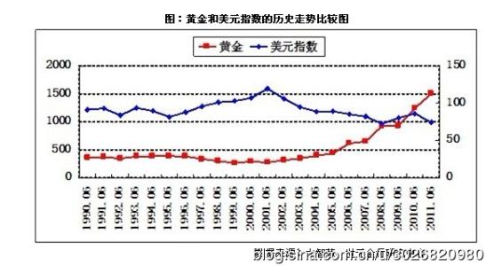 美元和黄金的涨跌关系 美元和黄金的关系