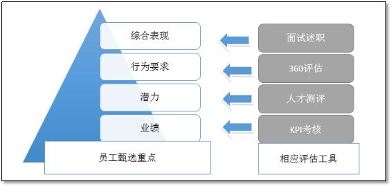 企业内部人才培养 培养内部人才的4个因素