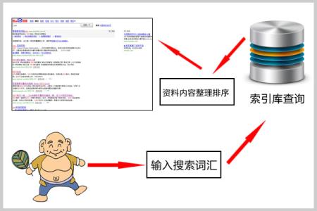 工作流引擎设计思路 seoer思路应该以搜索引擎为最高标准