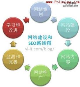 seo的精髓是什么 1个SEO老鸟总结概括的6个SEO精髓