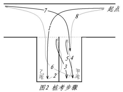 学车移库 学车倒杆移库操作技巧