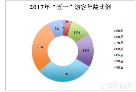 五一节出游 五一节出游做好“六不吃”