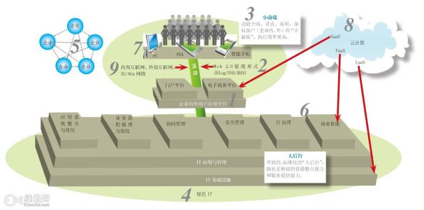 做电商不得不关注 2014年电商不得不了解的十大趋势