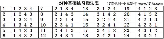 古筝彝族舞曲指法讲解 吉他24种指法详细按弦次序讲解