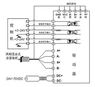 无刷电机 编码器 闭环 编码器形式的步进电机闭环控制系统