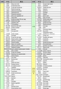 最全食物中英文对照表 各种食物的中英文对照翻译(5)