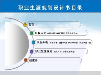 大学生职业生涯规划书 大学生职业生涯规划的操作方法