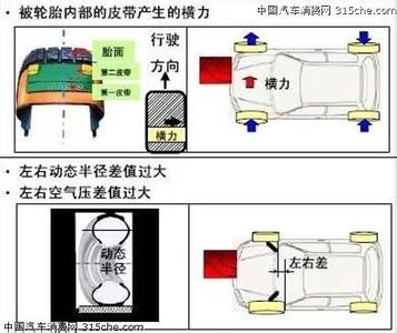 车辆跑偏的原因 车辆跑偏七大原因分析