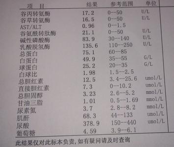 检查肝功能要多少钱 怎么检查肝功能