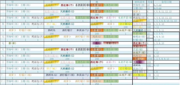 哥本哈根减肥食谱13天 哥本哈根减肥食谱