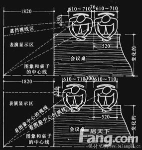 家具规格尺寸 装修必读家具最实际的规格尺寸