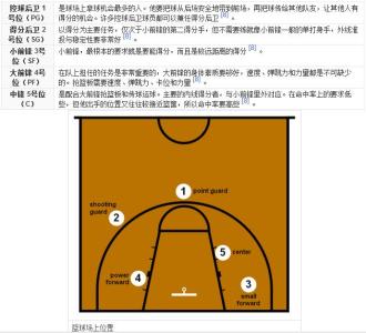 篮球规则25.2.2 篮球规则(2)