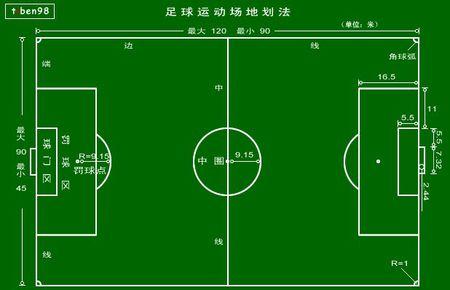 足球场地标准尺寸 足球场地标准尺寸(2)