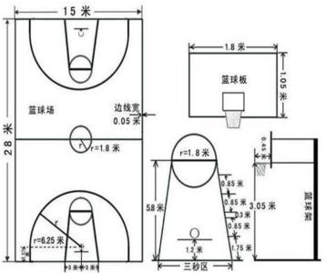 篮球场地标准尺寸 篮球场地标准尺寸(2)