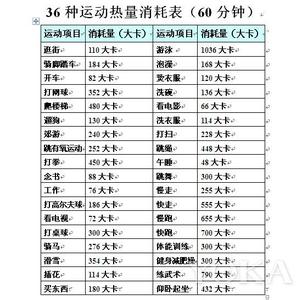 消耗卡路里最多的运动 消耗卡路里最多的运动是什么