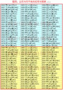 天干地支纪年法 天干地支纪年与公历的近似换算