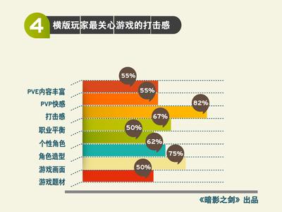 联通用户流失原因分析 用户离开我们网站的原因分析