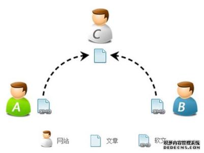 seo锚文本 Seo锚文本也是劳苦功高